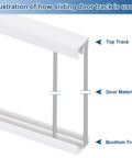 Illustration showing Four Pack White Plastic Sliding Door Track Kit For One Quarter Inch Thick Panels Ideal For Sliding Glass Doors And Windows.