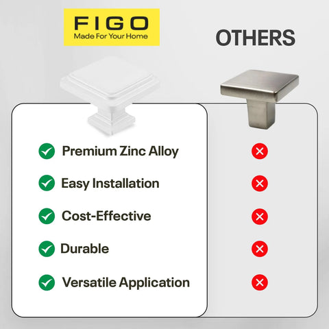 Comparison of White Cabinet Knobs Set, 10 Pack Zinc Alloy Drawer Knobs with another knob highlighting premium features.