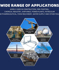 Various industrial applications including construction, chemical industry, and power engineering displayed within hexagons.