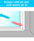 Diagram of Indoor Window Insulation Kit For Five 3x5 Windows With Heat Shrink Film And Mounting Tape showing air flow direction