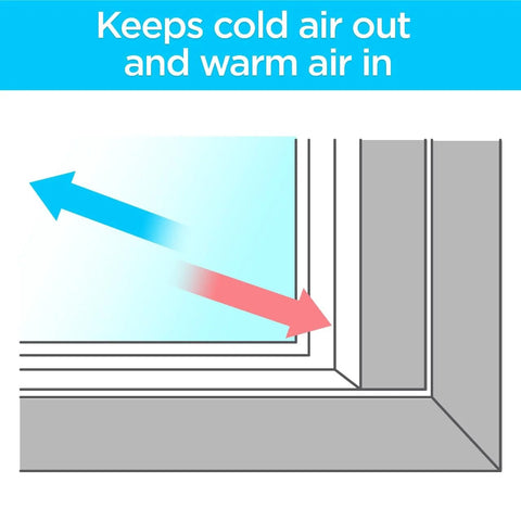 Diagram of Indoor Window Insulation Kit For Five 3x5 Windows With Heat Shrink Film And Mounting Tape showing air flow direction