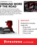 Air Command Wireless App And Remote Heavy Duty Air Compressor Kit For Air Helper Springs 150 PSI One Quarter Inch Tubing in use.
