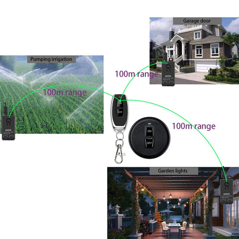 Heavy Duty 12V Wireless Remote Relay Switch Kit With 328 Feet Range For Cars Motors Lamps LED Lights And Fans Works On DC 5V 12V 24V Or 48V Systems 10 Amp Relay Easy Install Through Walls Plug And Play shown controlling garage door, irrigation, and garden lights.
