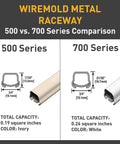 Wiremold metal raceway 500 vs 700 series comparison chart showing total capacity and color