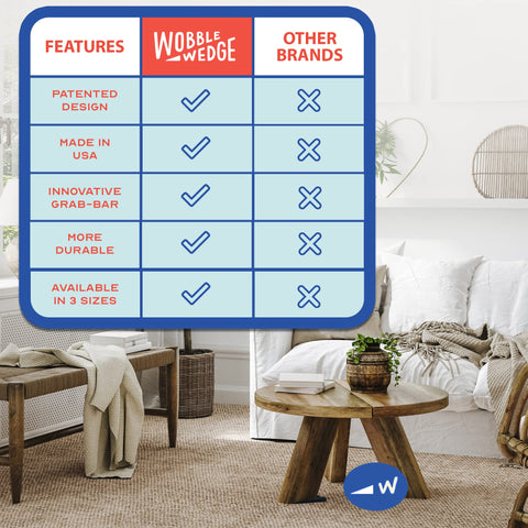 Comparison chart of Wobble Wedges showing features like patented design, made in USA; living room background with table and couches.