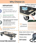 Infographic showcasing heavy duty wood furniture dolly set with features like phenolic resin face, 11 layer plywood, soft rubber wheels.