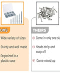 Wood Screws Assortment Kit 152 Pcs comparison chart with benefits of size variety, sturdy case, versus single size loose screws