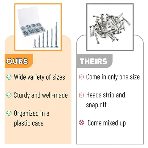 Wood Screws Assortment Kit 152 Pcs comparison chart with benefits of size variety, sturdy case, versus single size loose screws