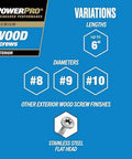 Product variations of Power Pro Premium Exterior Wood Screws showcasing lengths, diameters, and stainless steel flat head options.