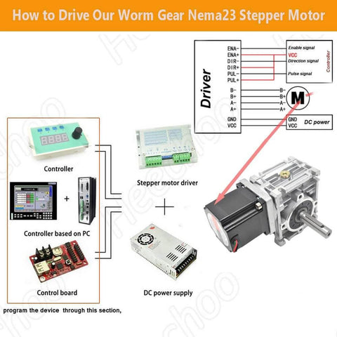 Diagram showing how to drive a Worm Gear Nema23 Stepper Motor with controller, driver, and power supply connections.