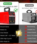 Comparison of Wrdlosy portable stick welder and competitor model, highlighting features like ARC Force and IGBT technology vs. basic tech.