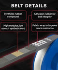 Details of X3 Fabric Wrapped V Belt for lawn mower, highlighting rubber compound, adhesion integrity, fabric wrap, and cord strength