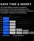 Comparison chart of X3 V-belts showing superior belt life hours over other brands with Bestorq logo