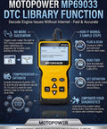 OBD2 Scanner Code Reader With DTC Library For All OBD II Protocols Since 1996 CAN Diagnostic Tool on display board