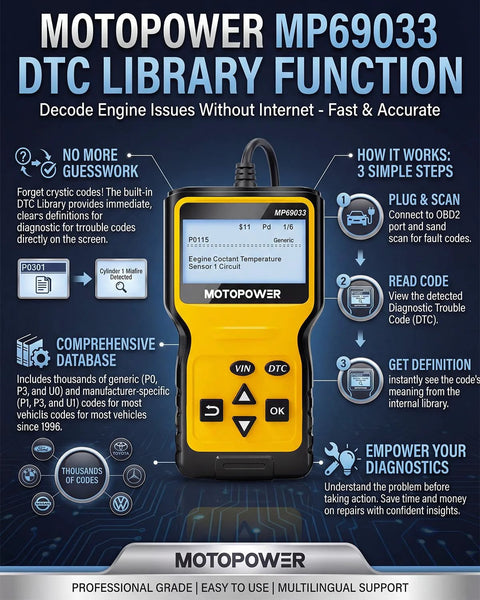 OBD2 Scanner Code Reader With DTC Library For All OBD II Protocols Since 1996 CAN Diagnostic Tool on display board