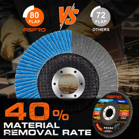 Comparison of 80-flap vs 72-flap designs on 40 Grit Zirconia Flap Discs 4.5 Inch T27 For Angle Grinder 12 Pack Metal Wood