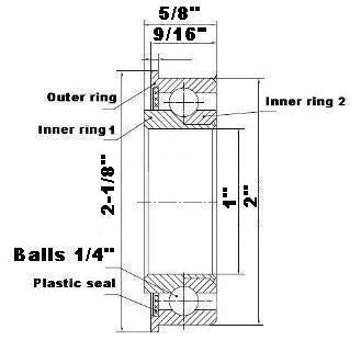 F3264 Flanschlager - vollrollig - 1" x " x inch - Lager online kaufen - Schneller US-Versand